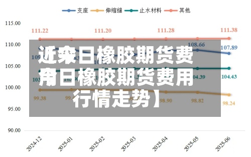 近来
【今日橡胶期货费用
今日橡胶期货费用
行情走势】-第2张图片