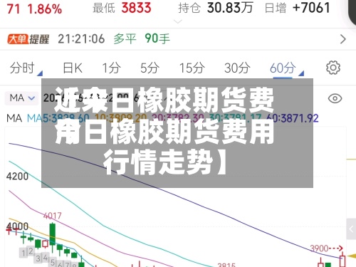 近来【今日橡胶期货费用今日橡胶期货费用行情走势】