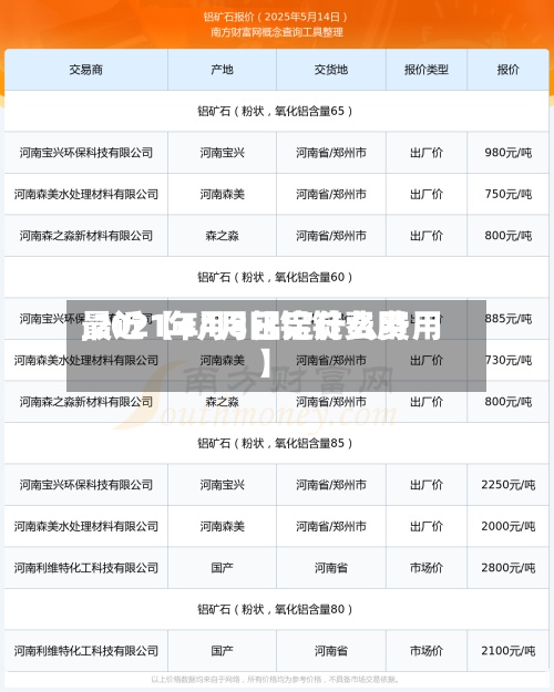 最近【4月8日铝锭费用
,2021年4月铝定什么费用
】-第2张图片