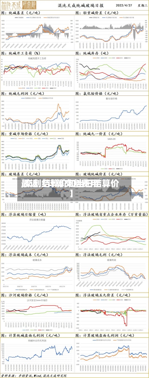 最近【计算交割费用,交割结算价和当日结算价】