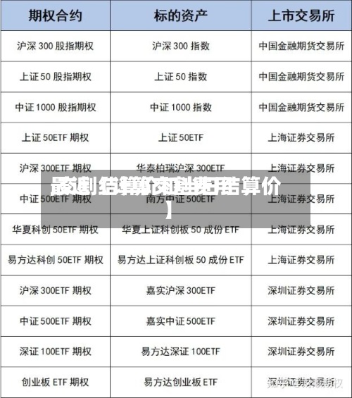 最近【计算交割费用
,交割结算价和当日结算价】-第2张图片