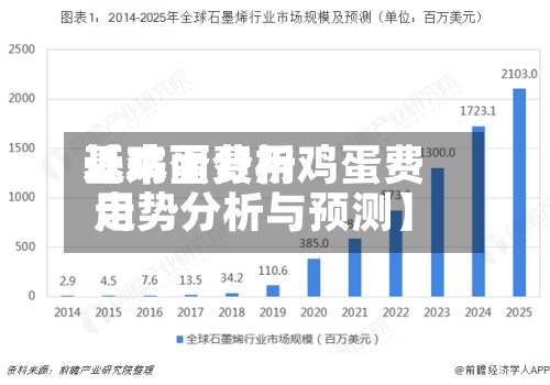 近来【鸡蛋费用基本面分析鸡蛋费用走势分析与预测】