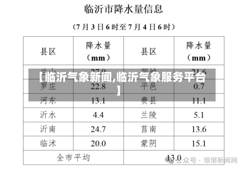 【临沂气象新闻,临沂气象服务平台】