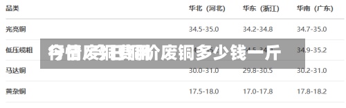 今日废铜费用
行情/今日铜价废铜多少钱一斤-第2张图片