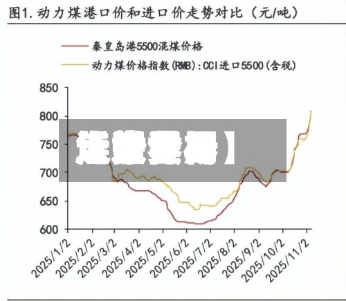 近来【世界焦炭费用走势世界焦炭费用走势分析】