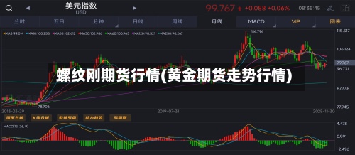 螺纹刚期货行情(黄金期货走势行情)-第2张图片