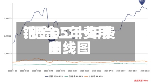 钯金05年费用
/钯金二十年费用
曲线图-第2张图片