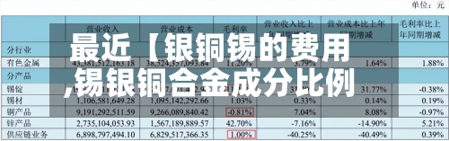 最近【银铜锡的费用
,锡银铜合金成分比例】-第2张图片