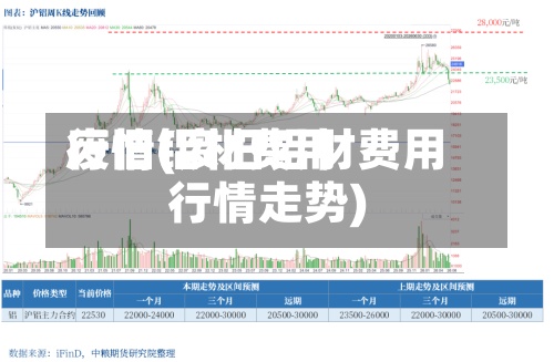 废旧铝材费用行情(废旧铝材费用行情走势)