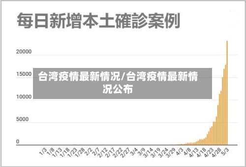 台湾疫情最新情况/台湾疫情最新情况公布-第2张图片