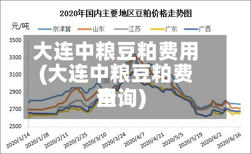 大连中粮豆粕费用(大连中粮豆粕费用查询)