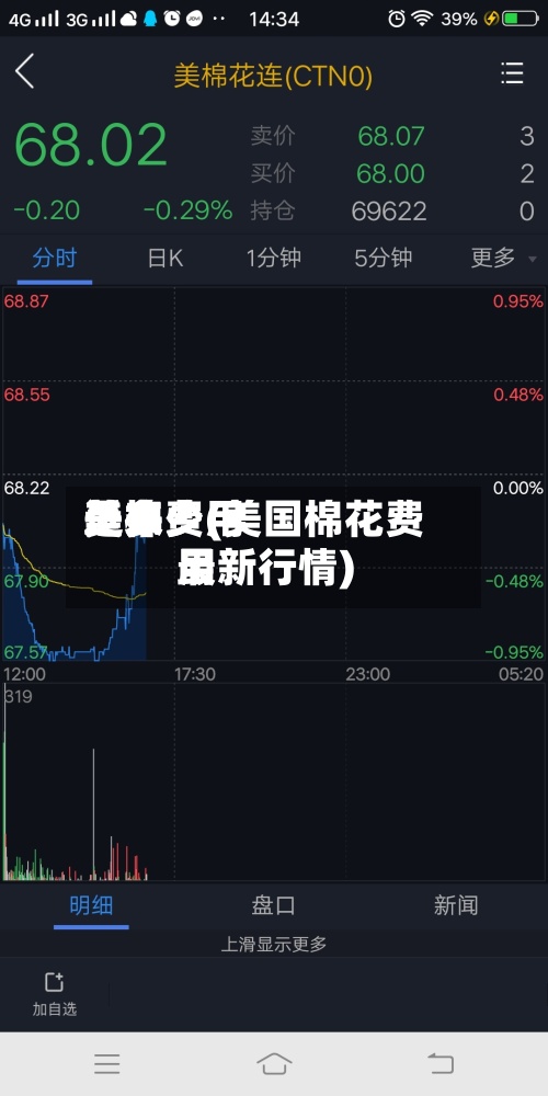 近来美棉费用是多少(美国棉花费用最新行情)