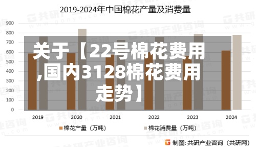 关于【22号棉花费用,国内3128棉花费用走势】