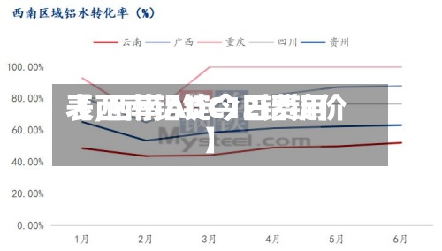 【西南铝锭今日费用表,西南ADC12铝锭价】