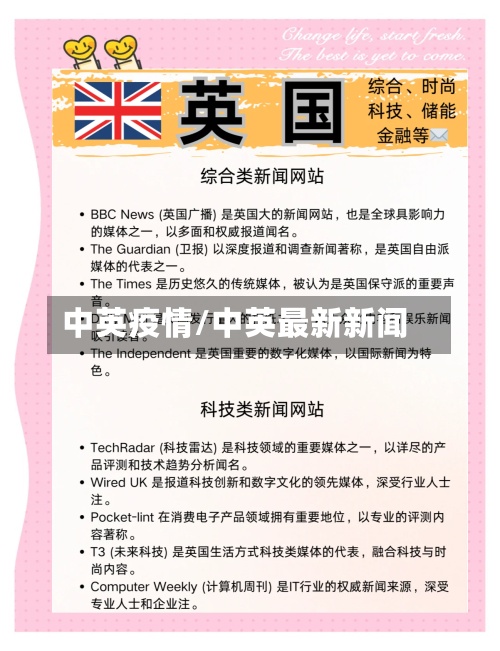中英疫情/中英最新新闻-第2张图片