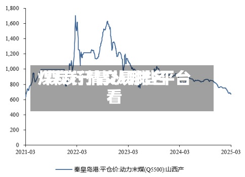 煤炭行情交易排名
/煤炭行情从哪些平台看-第3张图片