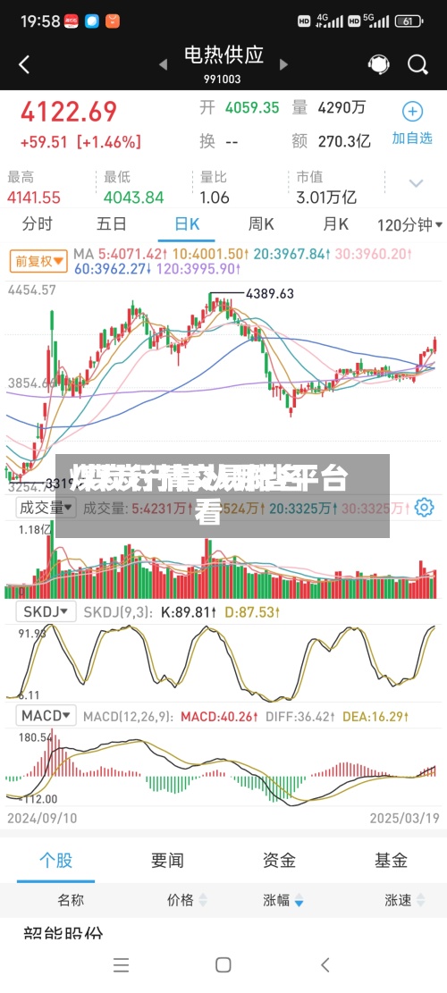 煤炭行情交易排名
/煤炭行情从哪些平台看-第2张图片
