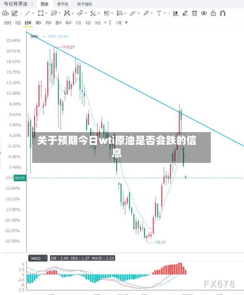 关于预期今日wti原油是否会跌的信息-第2张图片