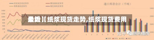 最近【纸浆现货走势,纸浆现货费用
走势】-第2张图片