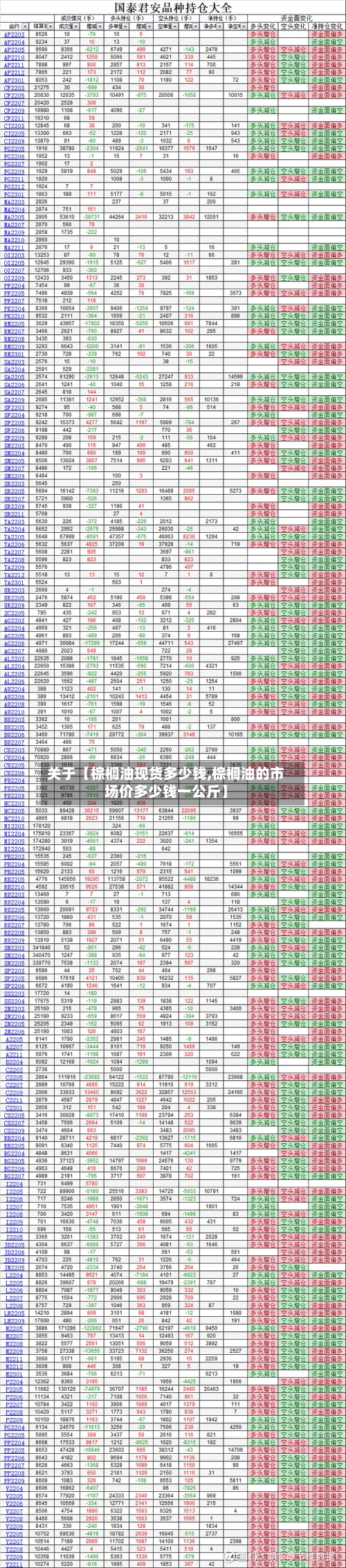 关于【棕榈油现货多少钱,棕榈油的市场价多少钱一公斤】-第3张图片