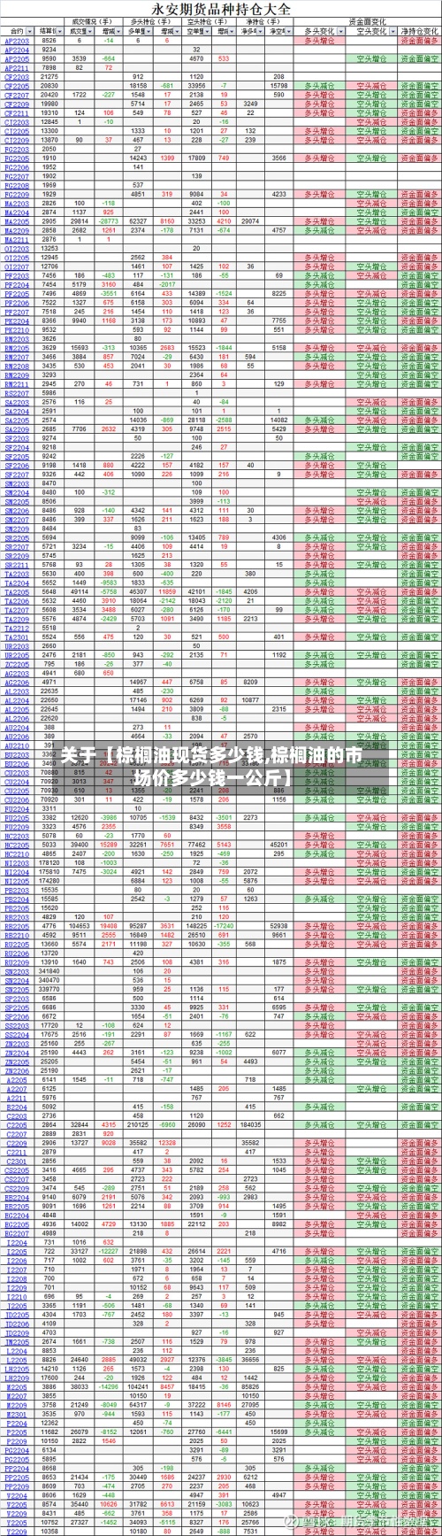 关于【棕榈油现货多少钱,棕榈油的市场价多少钱一公斤】-第2张图片