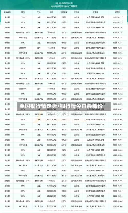 全国铜行情走势/铜行情今日最新价-第3张图片