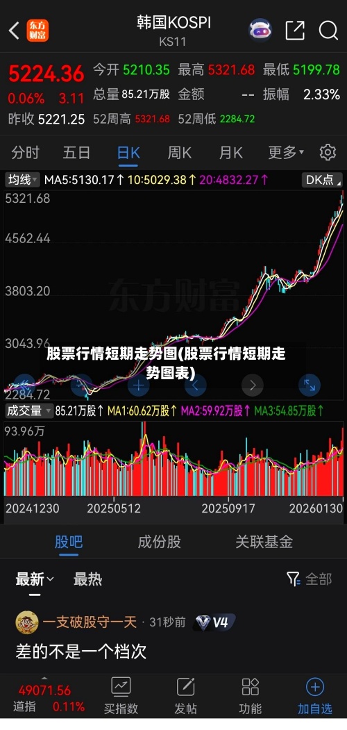 股票行情短期走势图(股票行情短期走势图表)