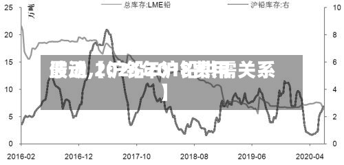 最近【沪铅2018费用波动,2025年沪铅供需关系】