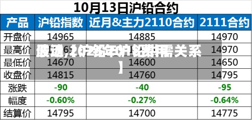 最近【沪铅2018费用
波动,2025年沪铅供需关系】-第3张图片