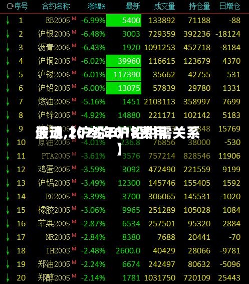 最近【沪铅2018费用
波动,2025年沪铅供需关系】-第2张图片
