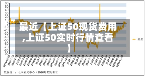 最近【上证50现货费用,上证50实时行情查看】