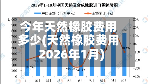 今年天然橡胶费用
多少(天然橡胶费用
2026年1月)-第2张图片
