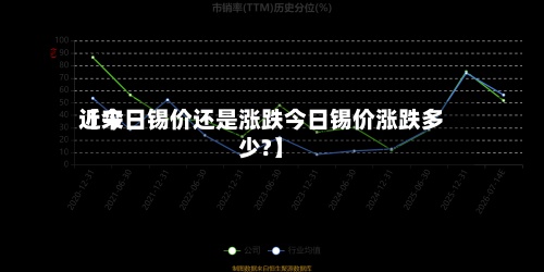 近来【今日锡价还是涨跌今日锡价涨跌多少?】