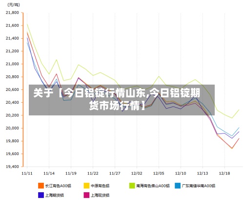 关于【今日铝锭行情山东,今日铝锭期货市场行情】-第2张图片
