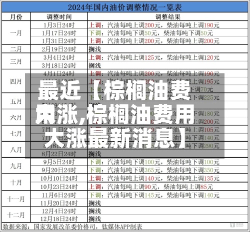最近【棕榈油费用大涨,棕榈油费用大涨最新消息】-第3张图片