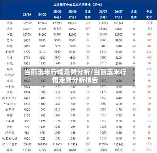 当前玉米行情走势分析/当前玉米行情走势分析报告-第2张图片
