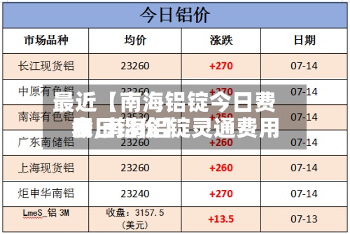 最近【南海铝锭今日费用
表,南海铝锭灵通费用
今日铝价】-第3张图片