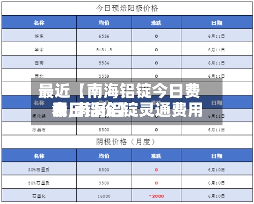 最近【南海铝锭今日费用
表,南海铝锭灵通费用
今日铝价】-第2张图片