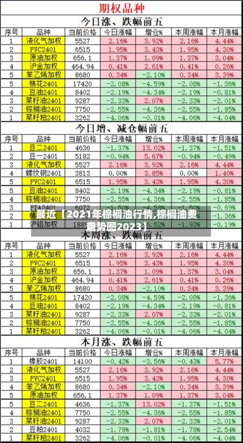 最近【2021年棕榈油行情,棕榈油费用
走势图2023】-第2张图片