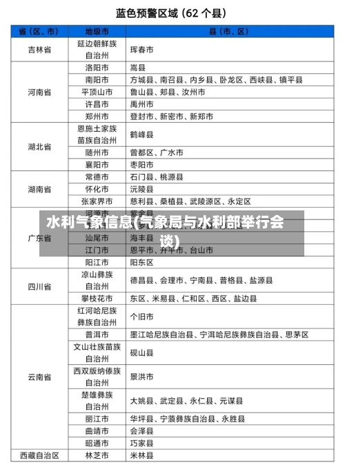 水利气象信息(气象局与水利部举行会谈)-第2张图片