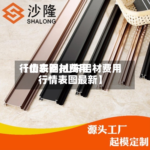 【山东铝材费用
行情表图,山东铝材费用
行情表图最新】-第3张图片