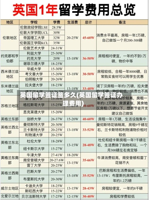英国留学签证签多久(英国留学签证办理费用)-第2张图片