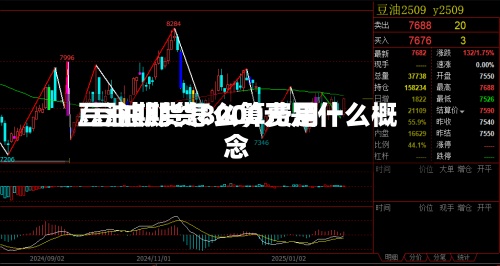 豆油期货怎么算费用
/豆油期货8000元是什么概念-第3张图片