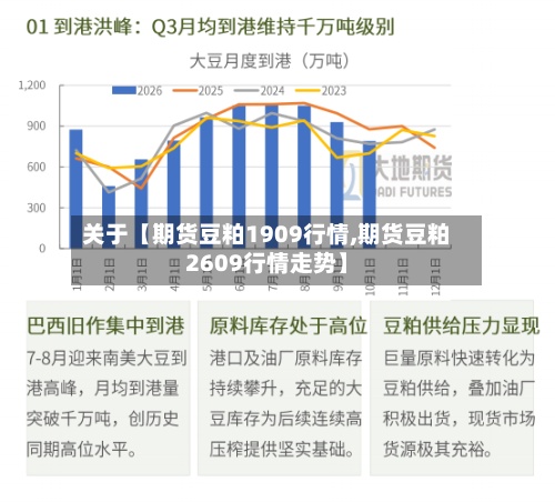关于【期货豆粕1909行情,期货豆粕2609行情走势】-第2张图片