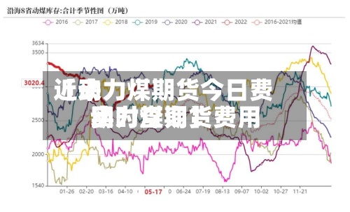 近来【动力煤期货今日费用动力煤期货费用实时查询】