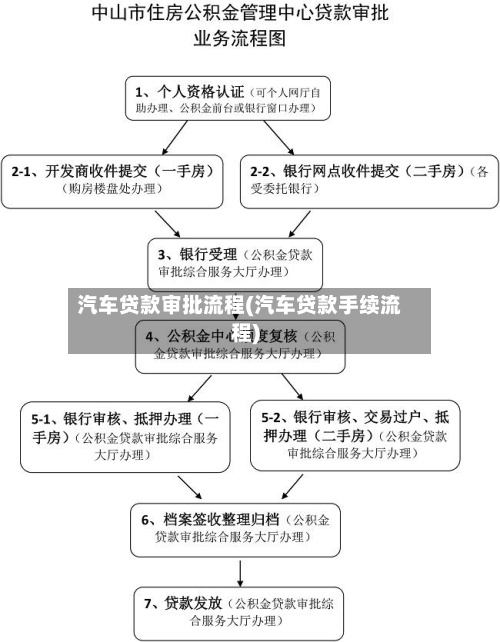 汽车贷款审批流程(汽车贷款手续流程)