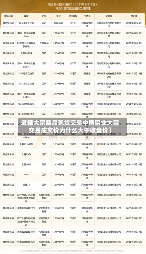 近来【铝大宗商品现货交易中国铝业大宗交易成交价为什么大于收盘价】
