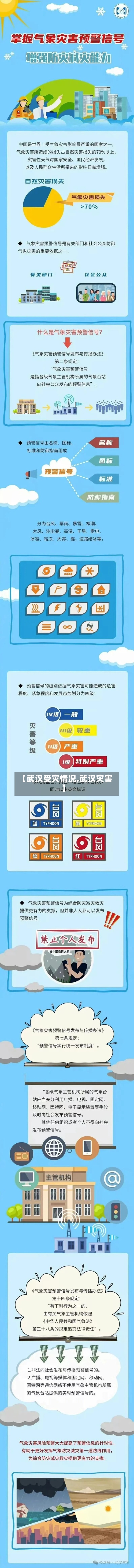 【武汉受灾情况,武汉灾害】