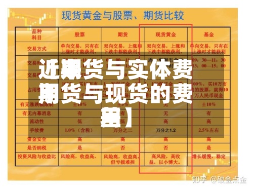近来【期货与实体费用期货与现货的费用差】