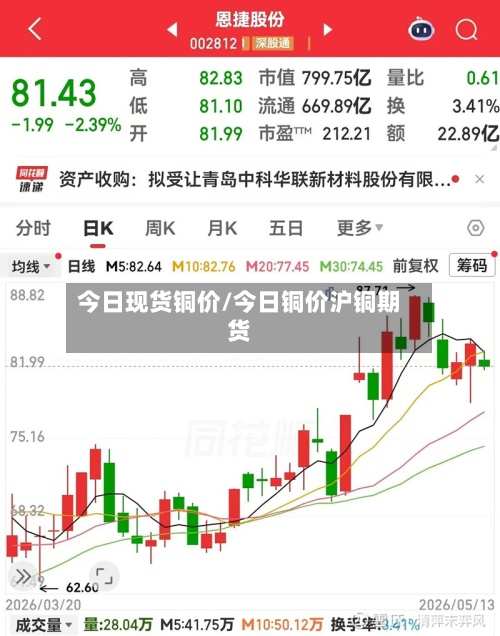 今日现货铜价/今日铜价沪铜期货-第2张图片